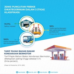jenis-pungutan-pbbkb
