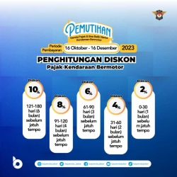 Penghitungan-diskon-PKB-NOv-2023
