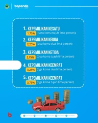 berapa-sih-besaran-tarif-progresif-1