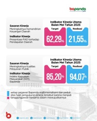 Kinerja-dan-Fakta-Bapenda-Jabar-iku1