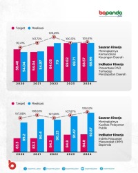 Kinerja-dan-Fakta-Bapenda-Jabar-iku