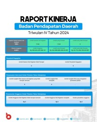 rapot-kinerja-bapenda-jabar-2