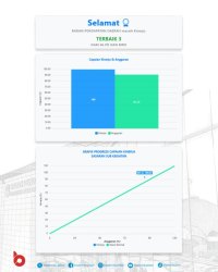 rapot-kinerja-bapenda-jabar-3