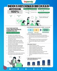 indeks-reformasi-birokrasi-2024