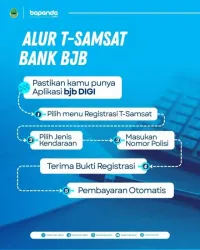 alur-t-samsat-bank-bjb-1