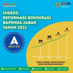 indeks-reformasi-birokrasi