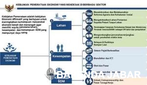 Pemerataan Ekonomi Untuk Atasi Ketimpangan