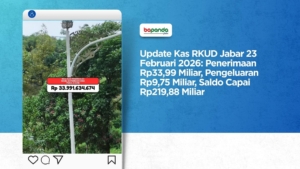 Update Kas RKUD Jabar 23 Februari 2026: Penerimaan Rp33,99 Miliar, Pengeluaran Rp9,75 Miliar, Saldo Capai Rp219,88 Miliar