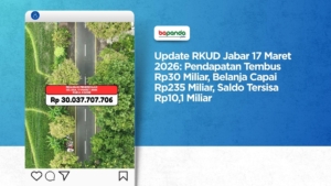Update RKUD Jabar 17 Maret 2026: Pendapatan Tembus Rp30 Miliar, Belanja Capai Rp235 Miliar, Saldo Tersisa Rp10,1 Miliar
