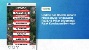 Update Kas Daerah Jabar 6 Maret 2026: Pendapatan Rp36,48 Miliar, Didominasi Pajak Kendaraan Bermotor