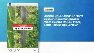 Update RKUD Jabar 27 Maret 2026: Pendapatan Rp30,5 Miliar, Belanja Rp53,5 Miliar, Saldo Tersisa Rp6,3 Miliar