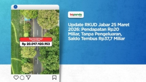 Update RKUD Jabar 25 Maret 2026: Pendapatan Rp20 Miliar, Tanpa Pengeluaran, Saldo Tembus Rp37,7 Miliar
