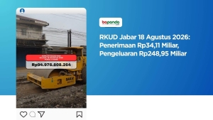RKUD Jabar 18 Agustus 2026: Penerimaan Rp34,11 Miliar, Pengeluaran Rp248,95 Miliar